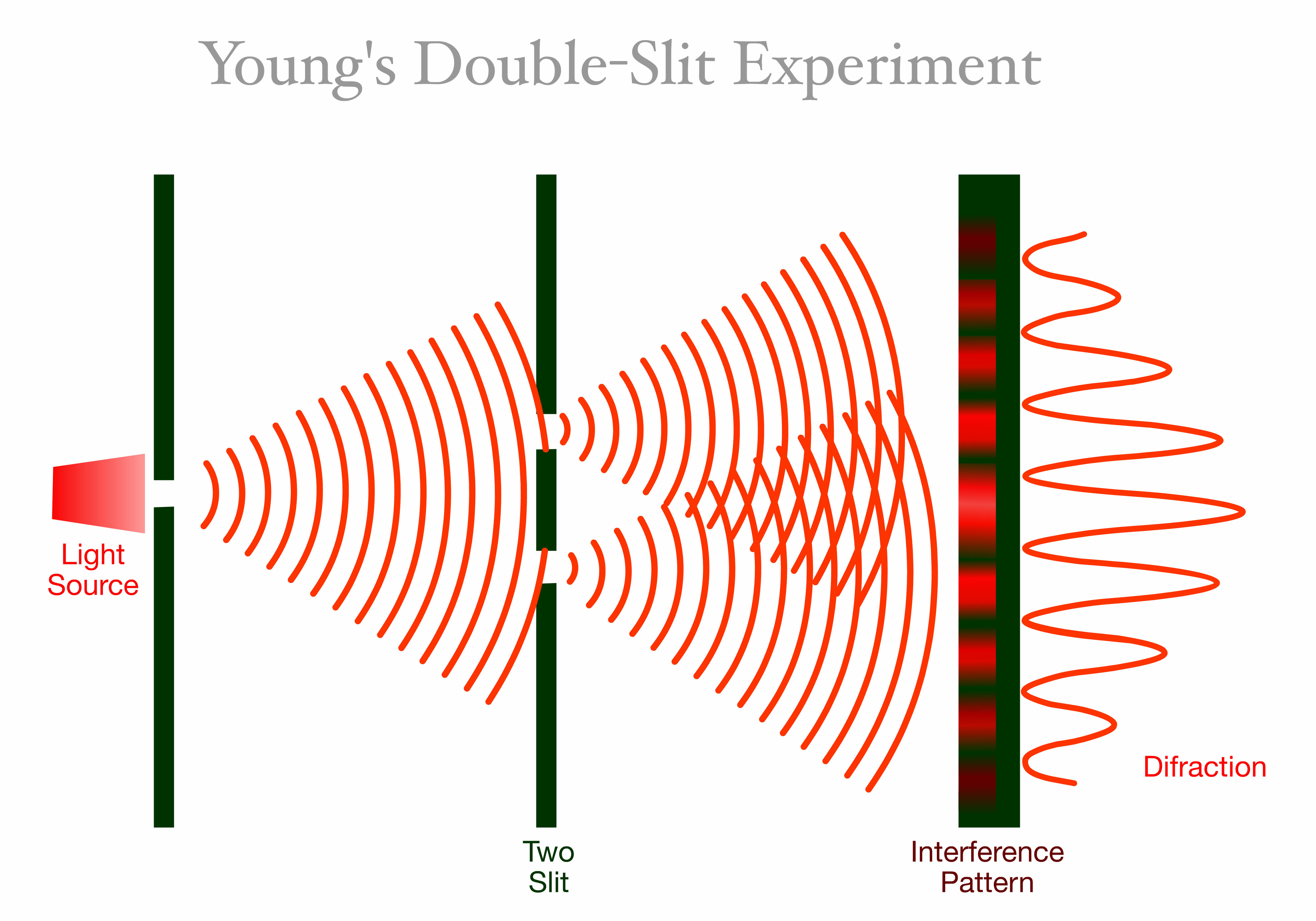 Thomas Young's Experiment by LuckySoul / Adobe Stock Photo