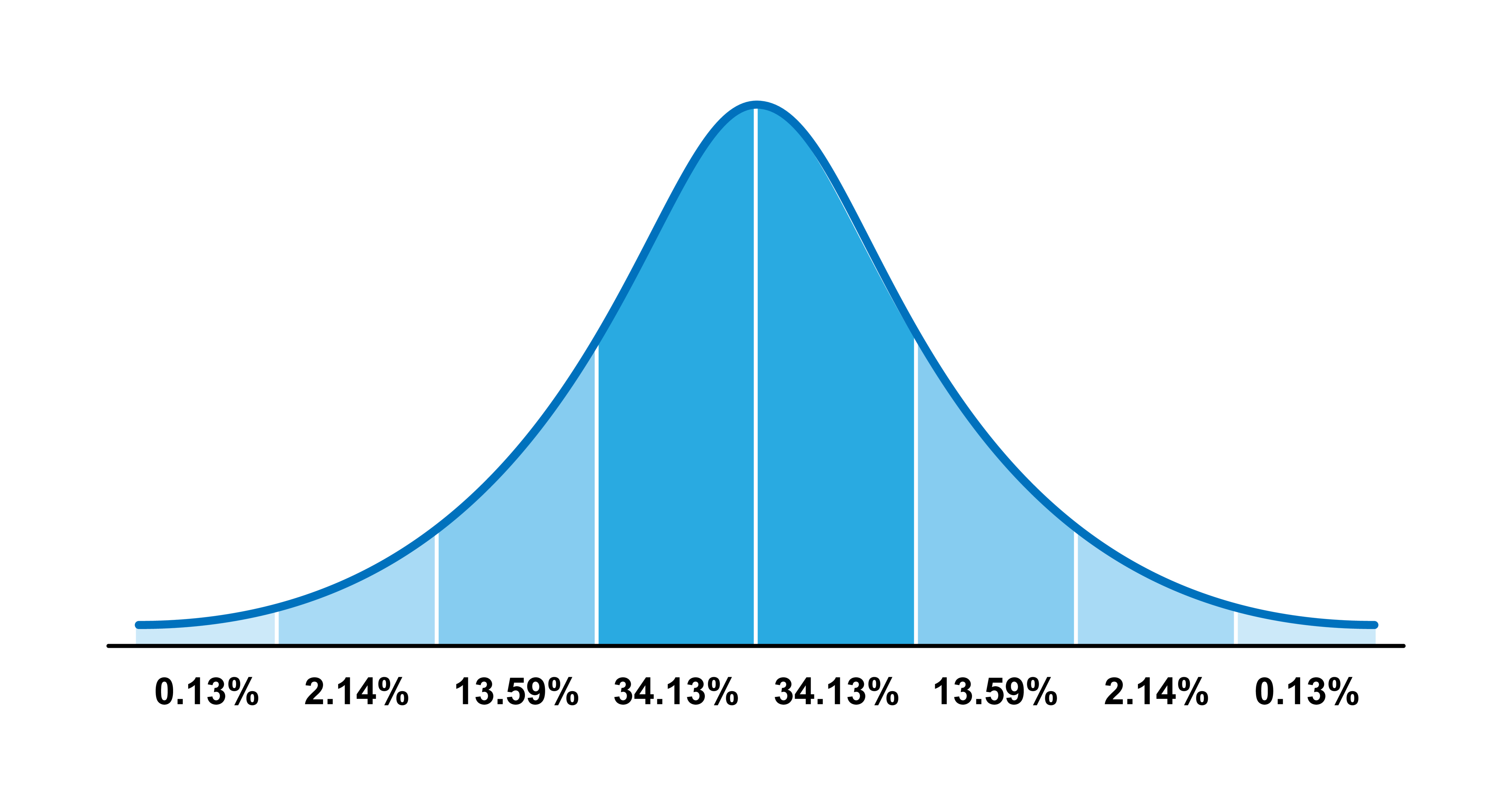 Probability Distribution by Lifeking / Adobe Stock Photo