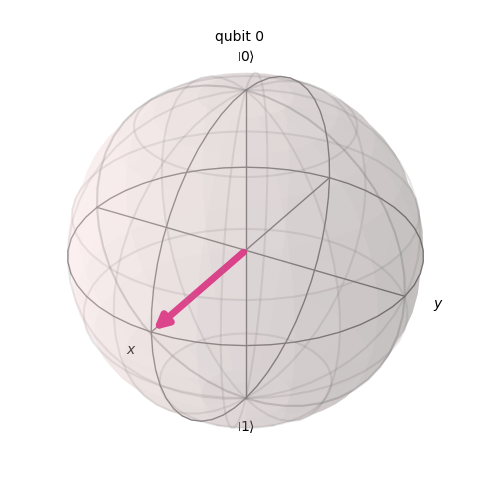 Qubit facing forward.
